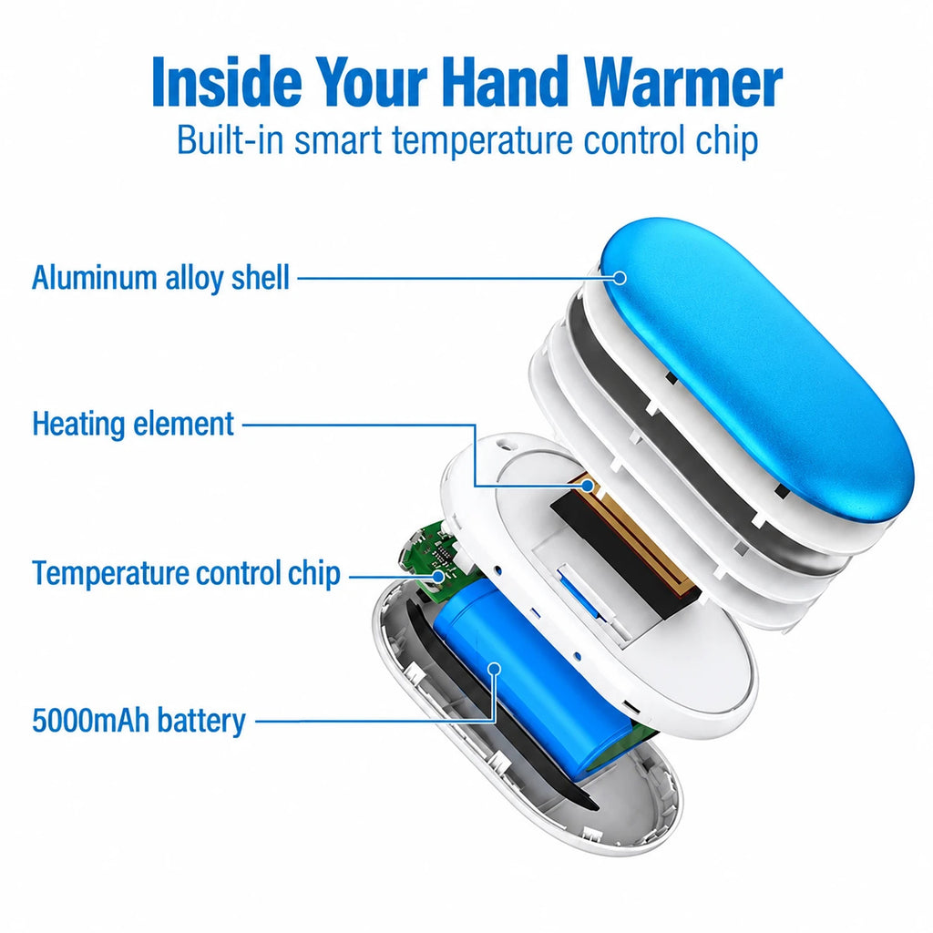 Inside the hand warmer: aluminum shell, heating element, temperature chip and 5000mAh battery