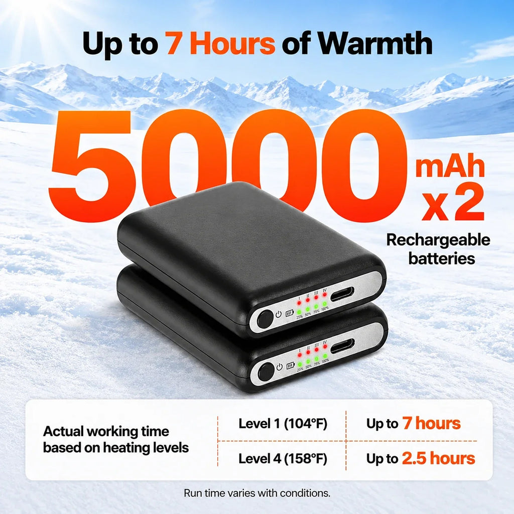 Two 5000mAh rechargeable batteries, up to 7 hours of warmth