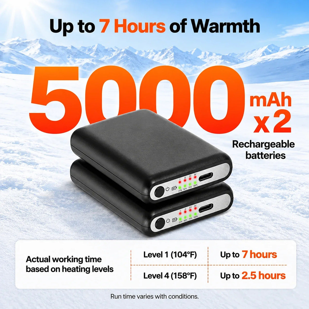 Two 5000mAh rechargeable batteries, up to 7 hours of warmth
